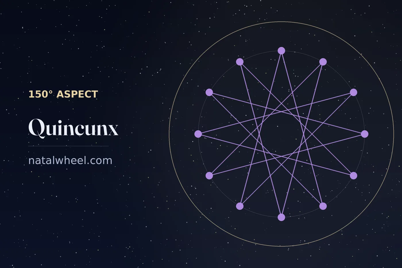 The quincunx drawn on a chart wheel