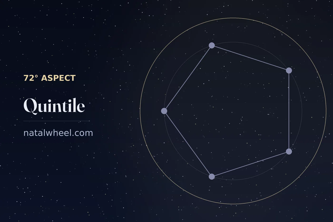 The quintile drawn on a chart wheel