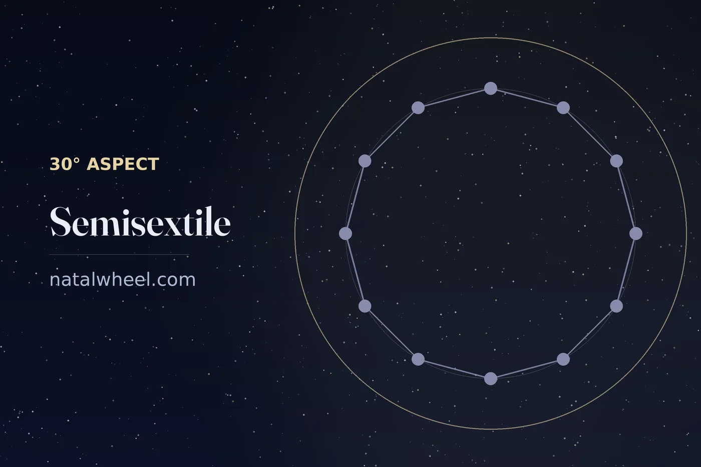 The semisextile drawn on a chart wheel