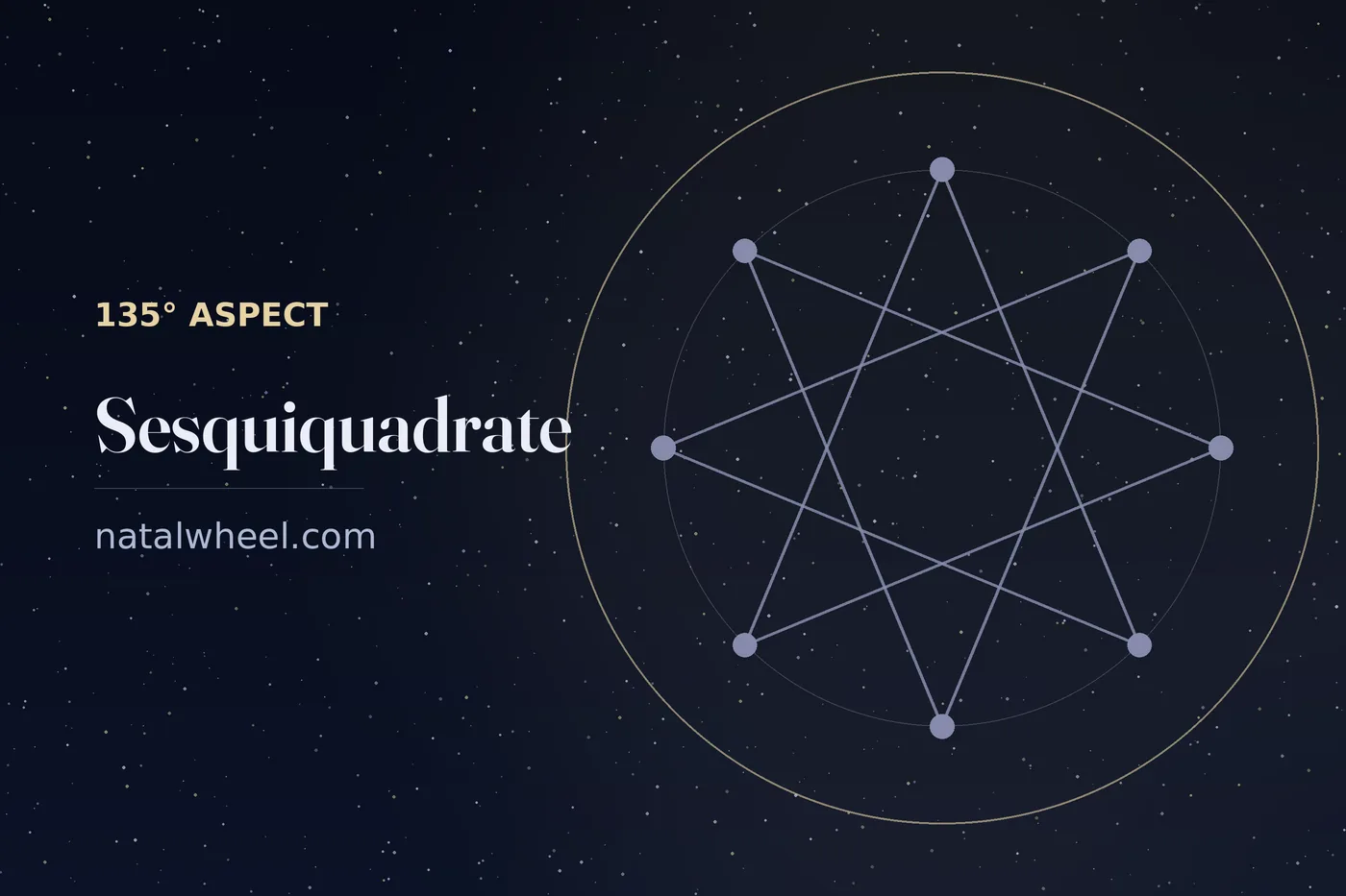 The sesquiquadrate drawn on a chart wheel