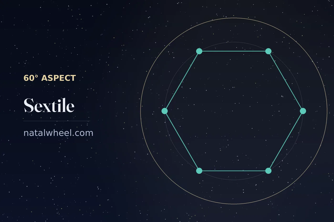 The sextile drawn on a chart wheel
