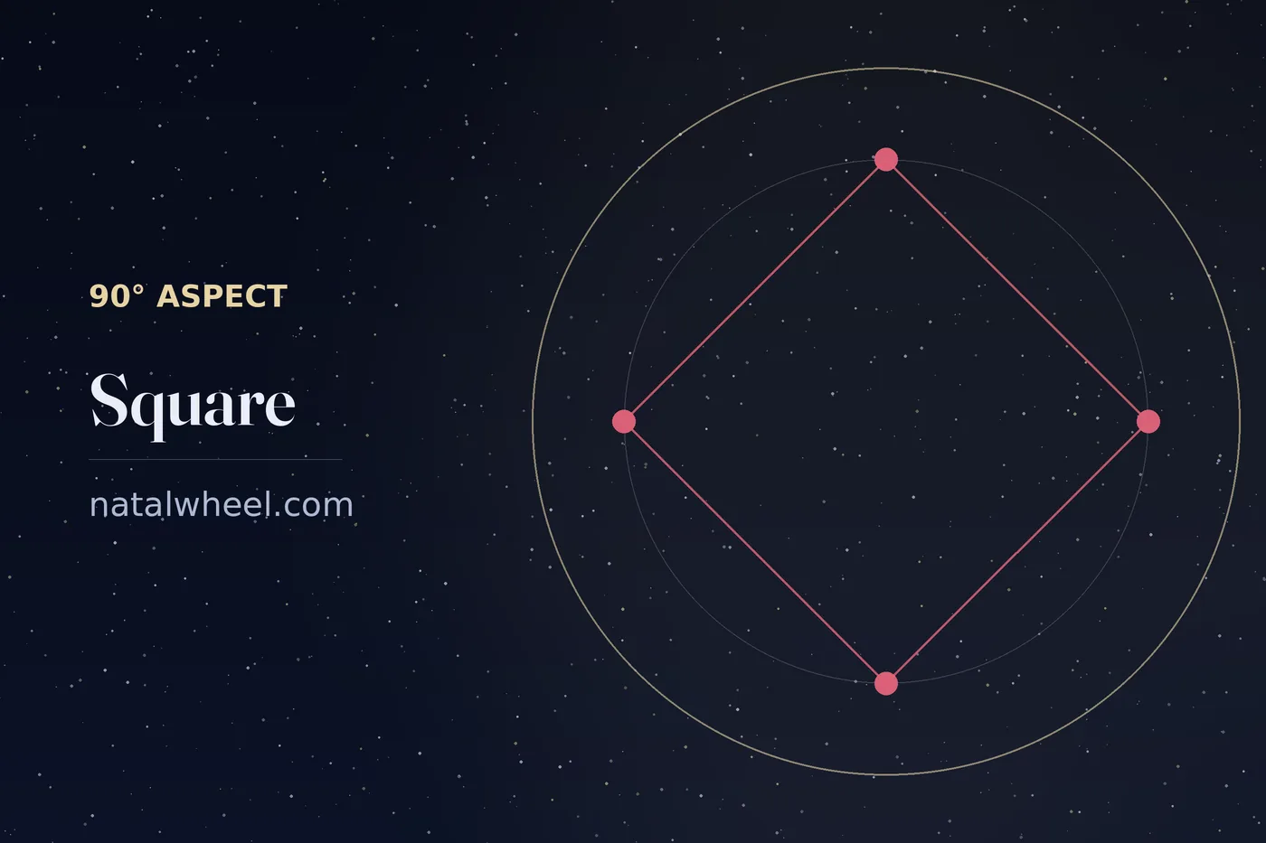 The square drawn on a chart wheel
