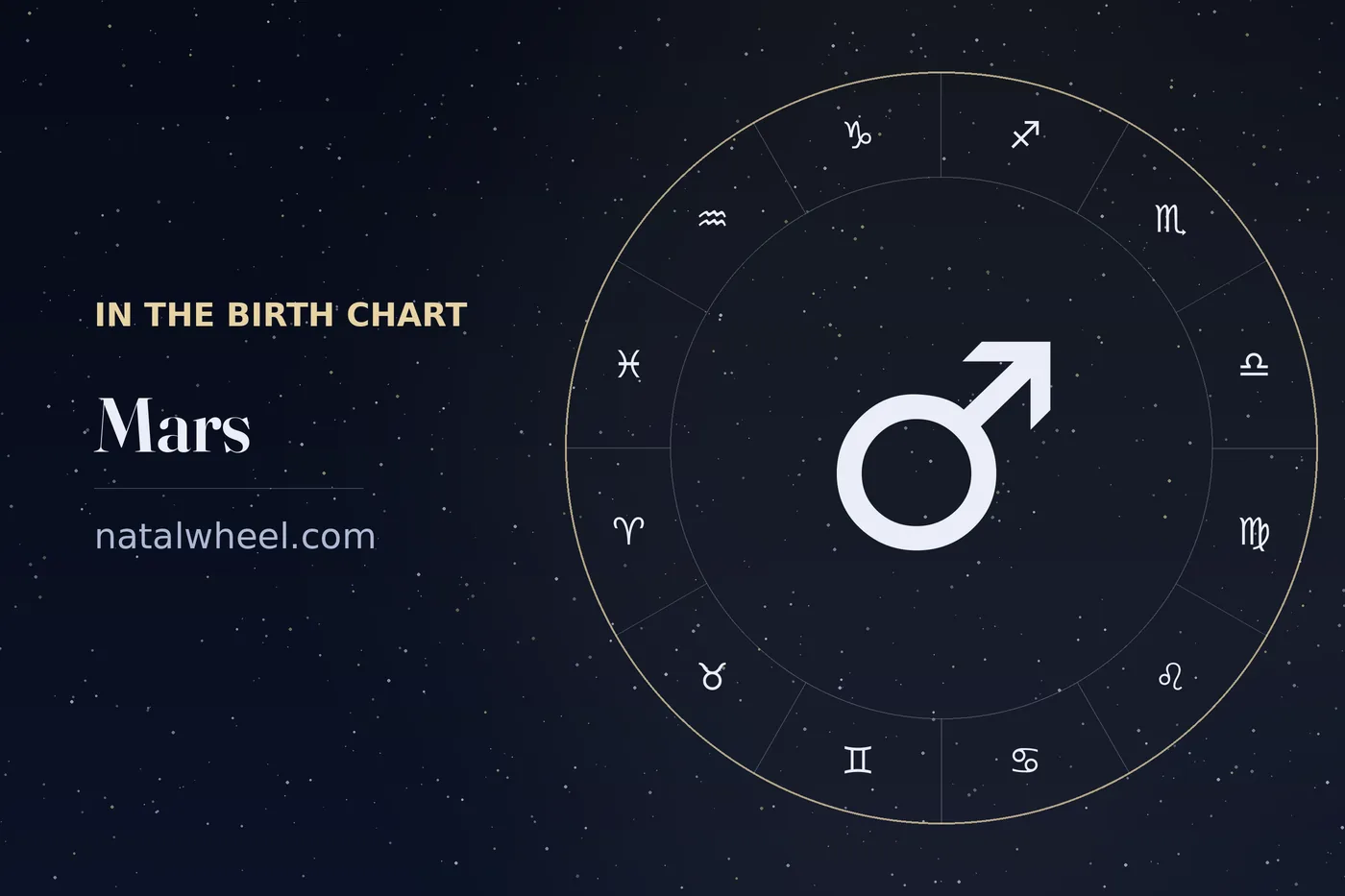 Mars and Pluto on a chart wheel