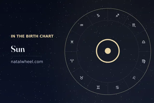Planets in signs