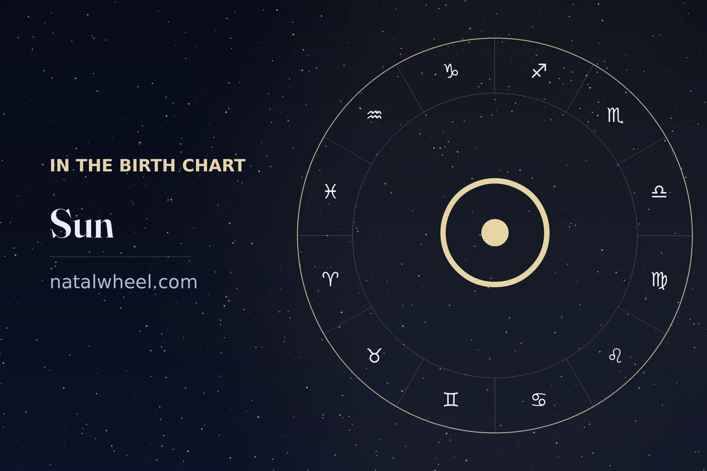Sun and Pluto on a chart wheel