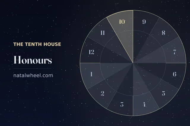Planets in houses