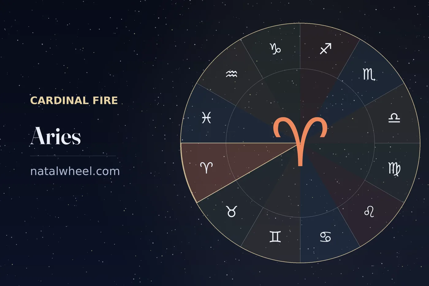 The zodiac wheel