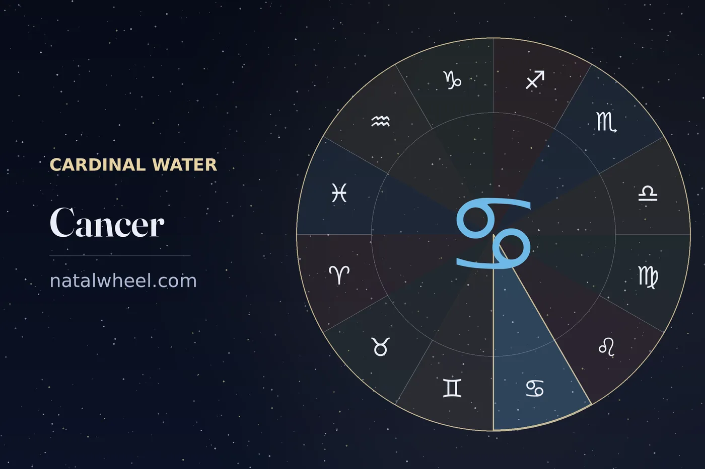 Cancer rising, on the zodiac wheel