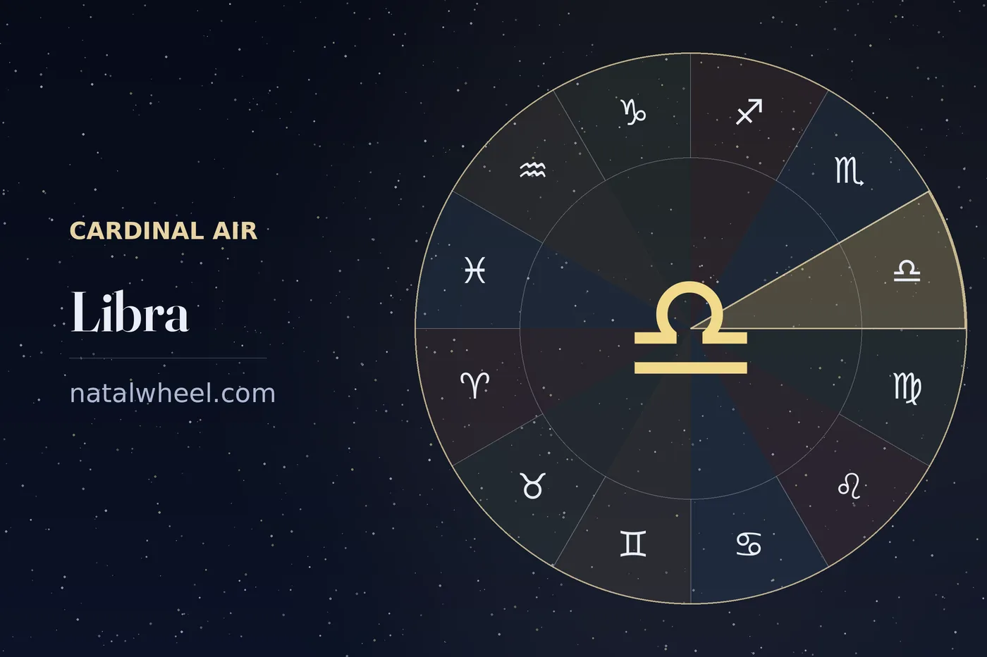 Libra rising, on the zodiac wheel