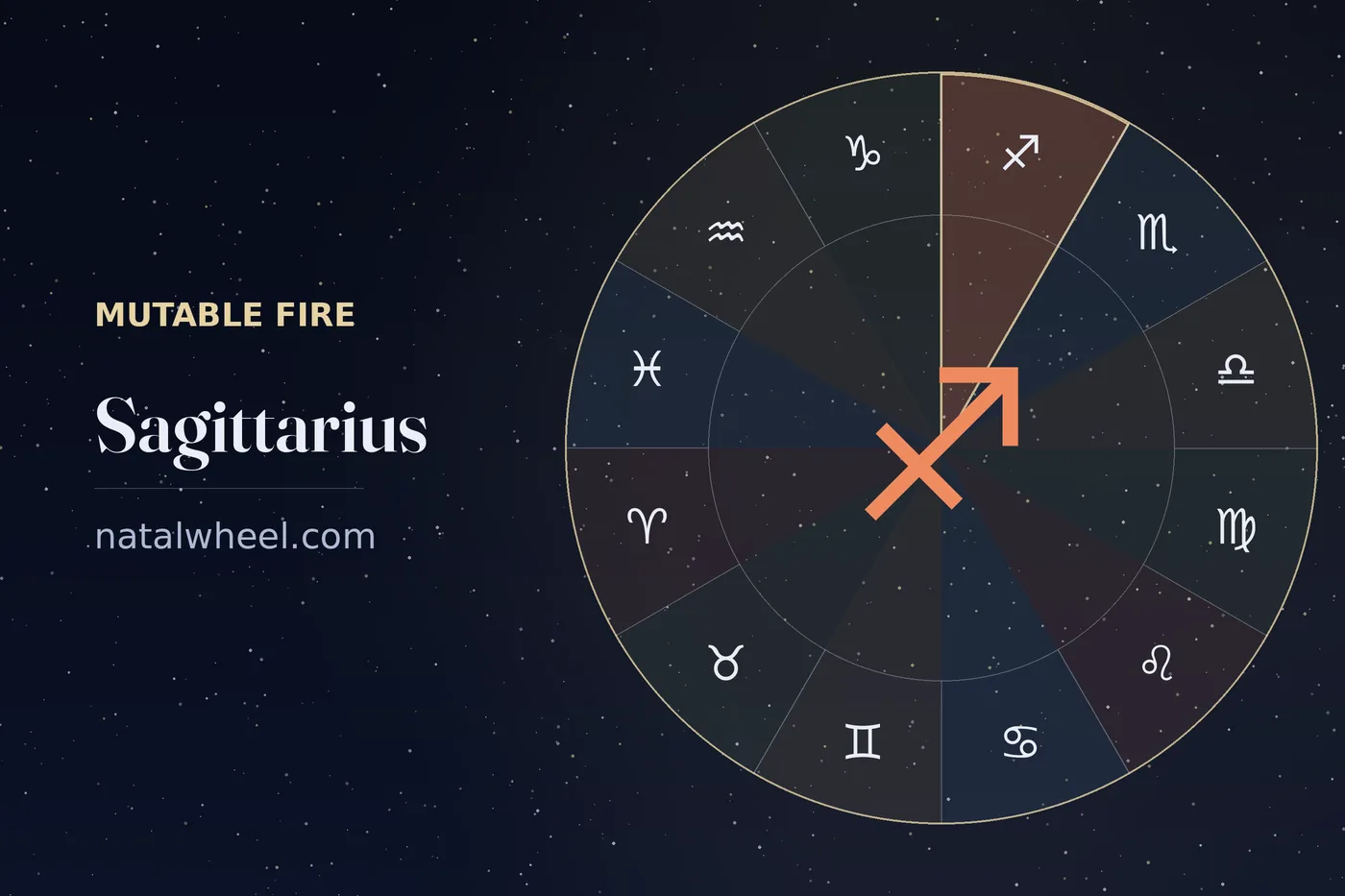 Sagittarius rising, on the zodiac wheel